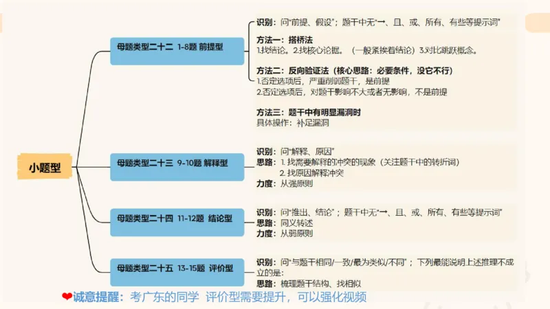 课件_20250115085337_2026考公资料_（05）超格_行测申论2025超格合集(行测&申论&政治理论)_行测申论2025省考超格超大杯刷题课（五合一）_课件_其他