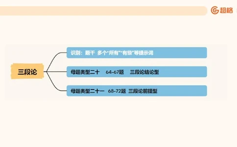 课件_20250115085337_2026考公资料_（05）超格_行测申论2025超格合集(行测&申论&政治理论)_行测申论2025省考超格超大杯刷题课（五合一）_课件_其他