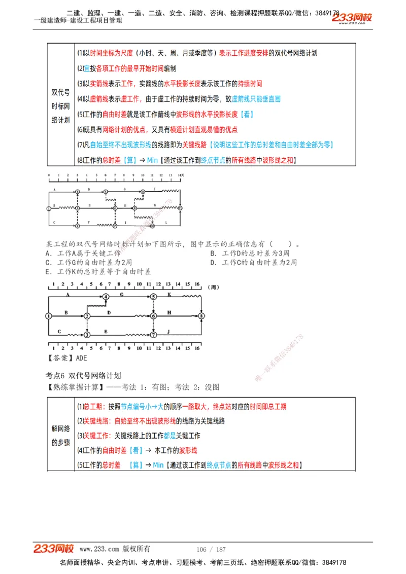 1-60_2026年一级建造师_2026年一建管理_2025年一建管理SVIP_02-基础精讲✿高端面授✿深度强化_14-管理《教材精讲班》赵春晓、关宇233推荐_关宇_讲义