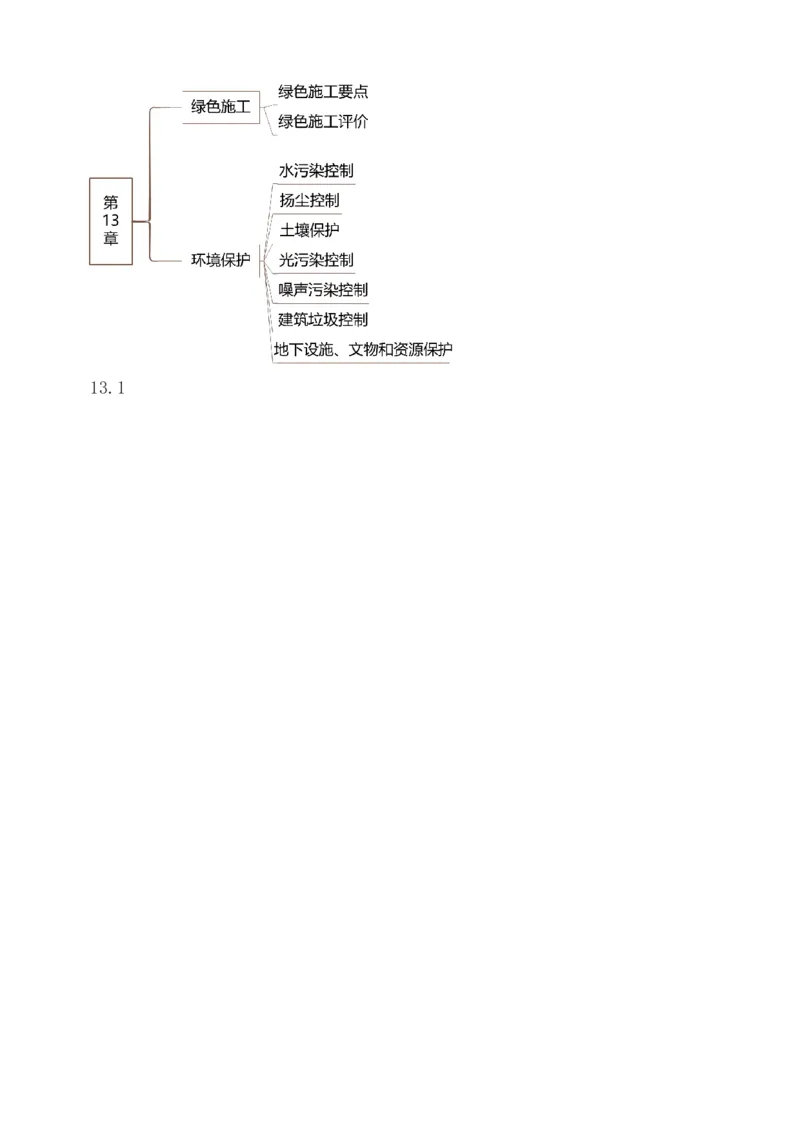 1-60_2026年一级建造师_2026年一建管理_2025年一建管理SVIP_02-基础精讲✿高端面授✿深度强化_14-管理《教材精讲班》赵春晓、关宇233推荐_关宇_讲义