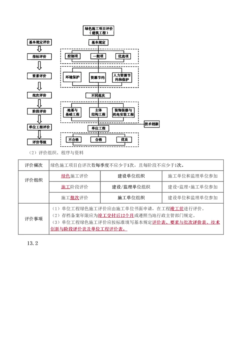 1-60_2026年一级建造师_2026年一建管理_2025年一建管理SVIP_02-基础精讲✿高端面授✿深度强化_14-管理《教材精讲班》赵春晓、关宇233推荐_关宇_讲义