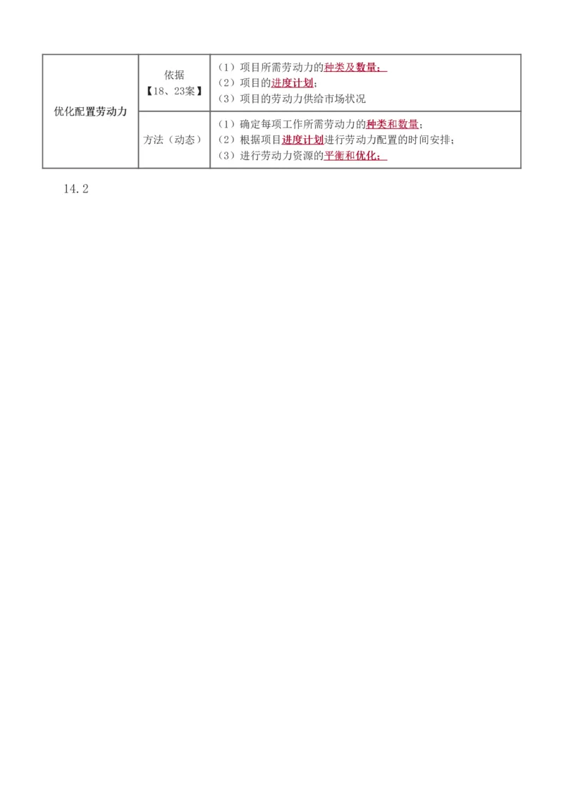 1-60_2026年一级建造师_2026年一建管理_2025年一建管理SVIP_02-基础精讲✿高端面授✿深度强化_14-管理《教材精讲班》赵春晓、关宇233推荐_关宇_讲义