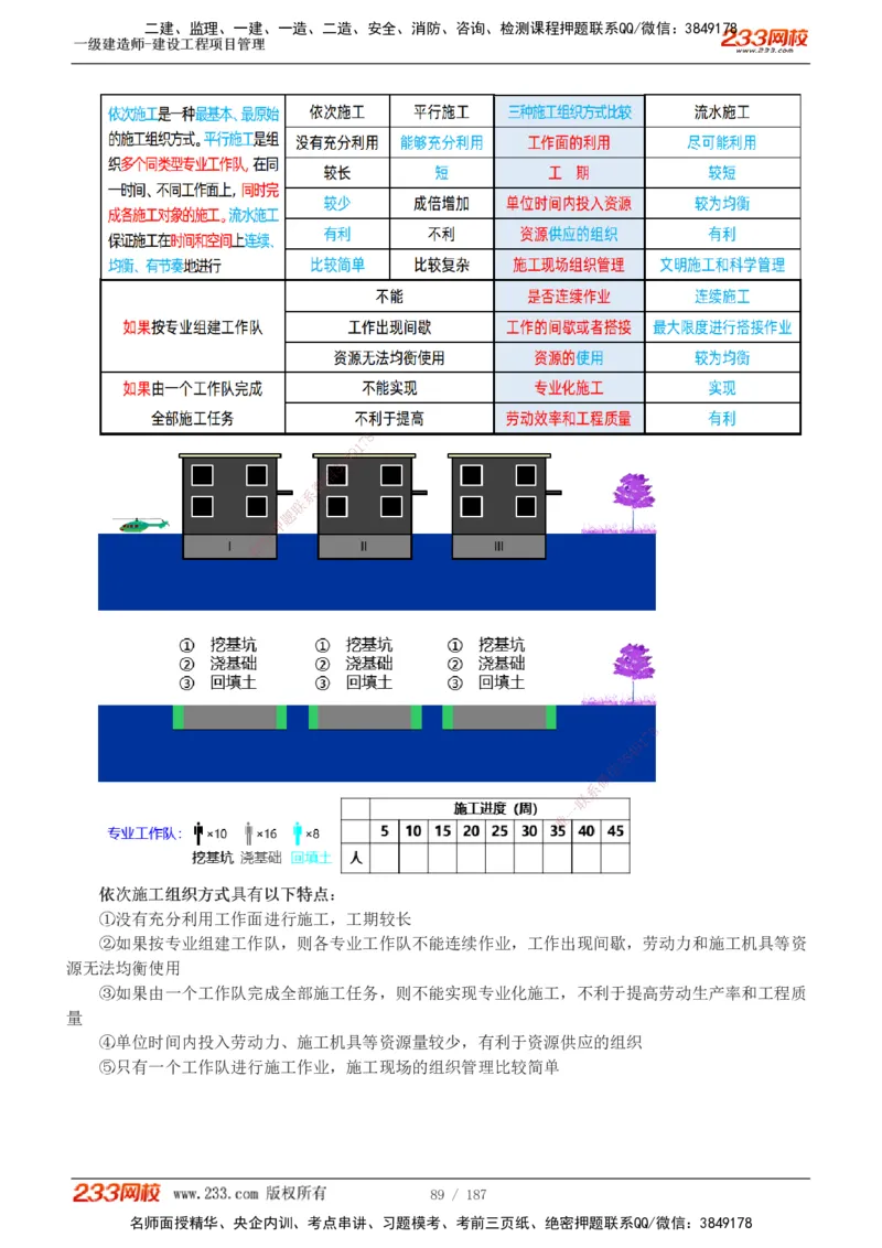 1-60_2026年一级建造师_2026年一建管理_2025年一建管理SVIP_02-基础精讲✿高端面授✿深度强化_14-管理《教材精讲班》赵春晓、关宇233推荐_关宇_讲义