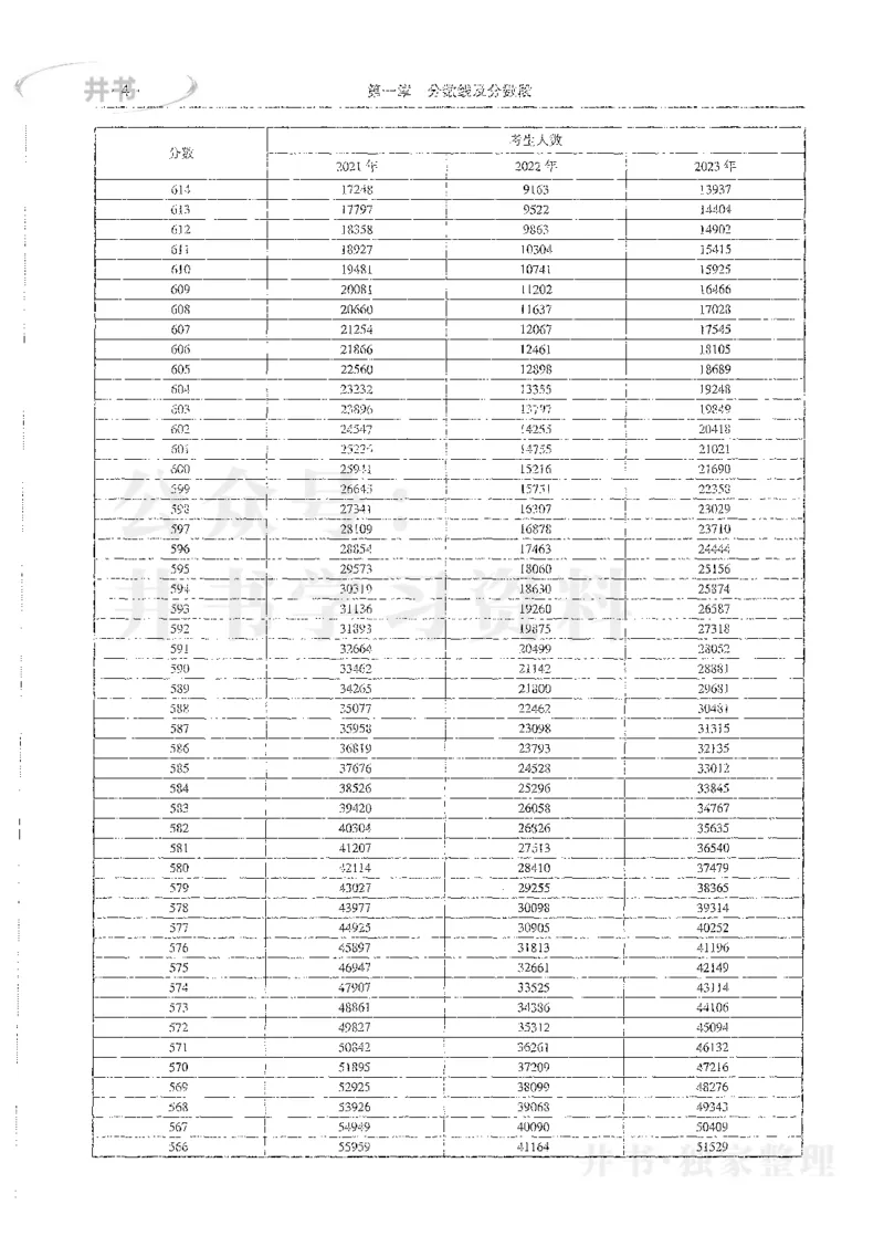 理科录取统计全本偏白版_1.高考2025全国各省真题+答案_必看高考志愿填报价值2999_高考志愿填报_13-河南_河南全套_24理科录取统计Excel版本