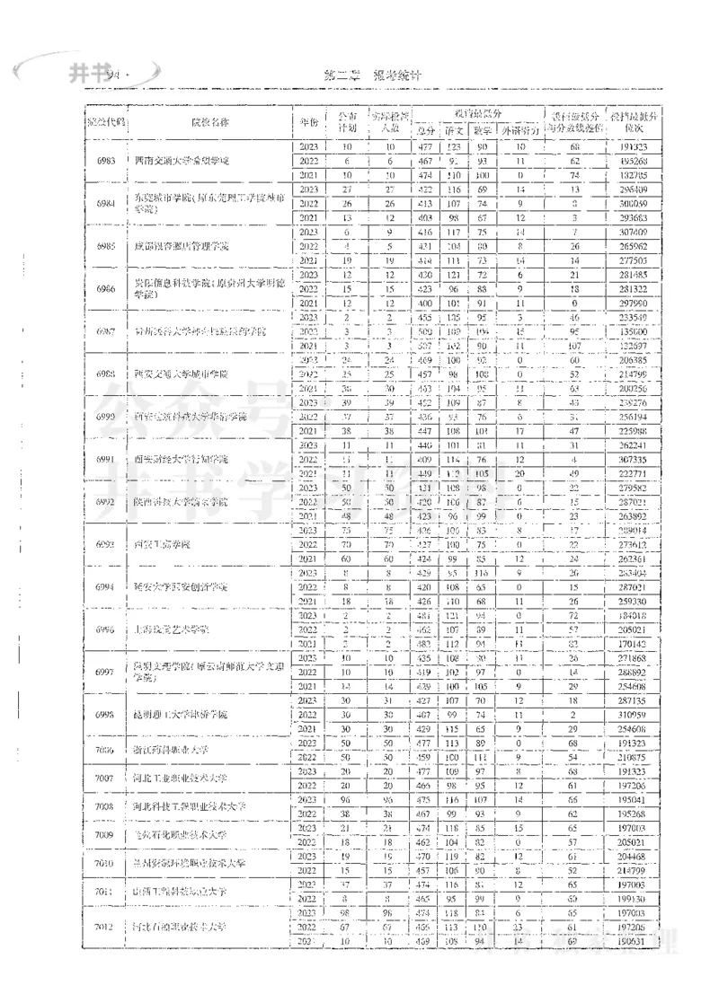 理科录取统计全本偏白版_1.高考2025全国各省真题+答案_必看高考志愿填报价值2999_高考志愿填报_13-河南_河南全套_24理科录取统计Excel版本