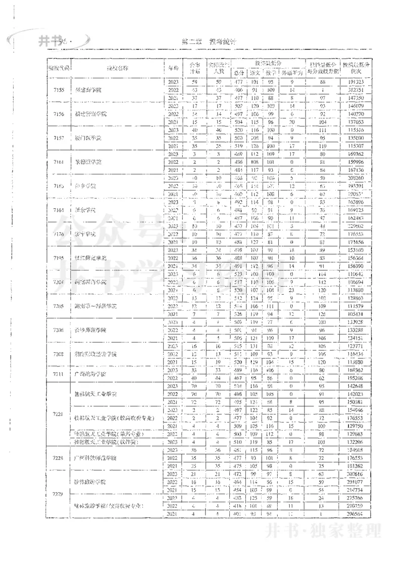 理科录取统计全本偏白版_1.高考2025全国各省真题+答案_必看高考志愿填报价值2999_高考志愿填报_13-河南_河南全套_24理科录取统计Excel版本