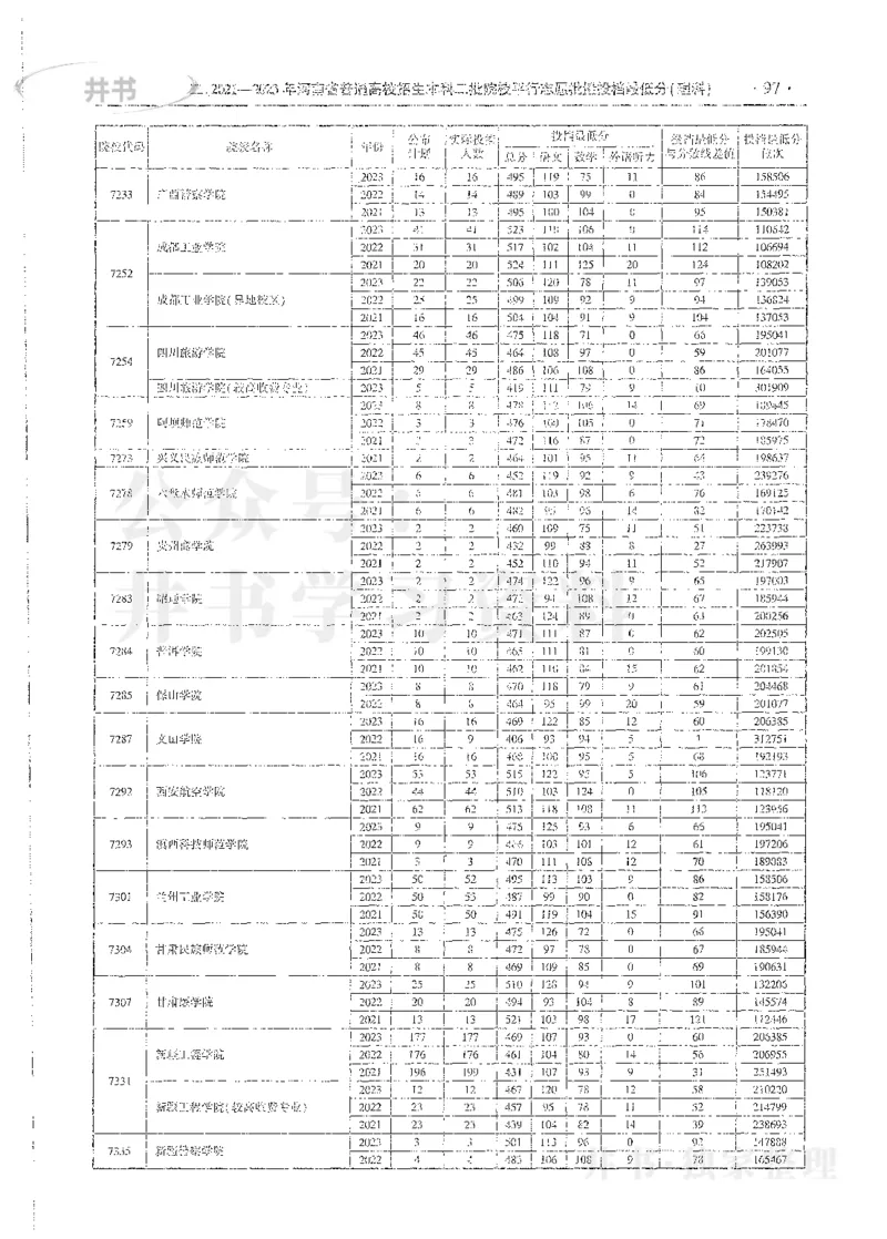 理科录取统计全本偏白版_1.高考2025全国各省真题+答案_必看高考志愿填报价值2999_高考志愿填报_13-河南_河南全套_24理科录取统计Excel版本