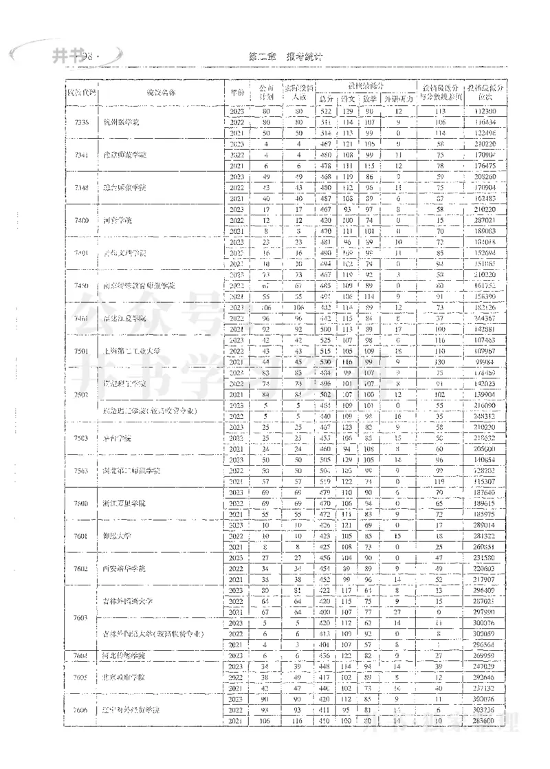 理科录取统计全本偏白版_1.高考2025全国各省真题+答案_必看高考志愿填报价值2999_高考志愿填报_13-河南_河南全套_24理科录取统计Excel版本