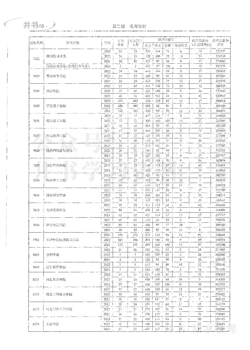 理科录取统计全本偏白版_1.高考2025全国各省真题+答案_必看高考志愿填报价值2999_高考志愿填报_13-河南_河南全套_24理科录取统计Excel版本