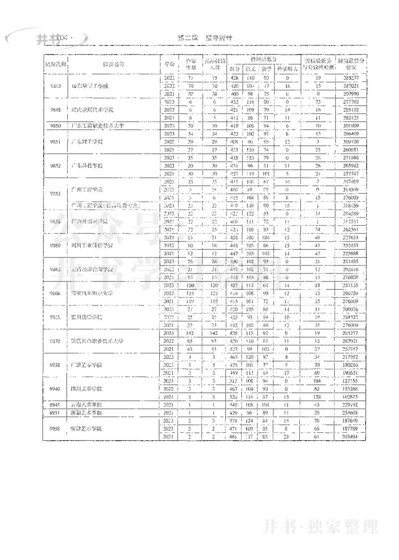 理科录取统计全本偏白版_1.高考2025全国各省真题+答案_必看高考志愿填报价值2999_高考志愿填报_13-河南_河南全套_24理科录取统计Excel版本