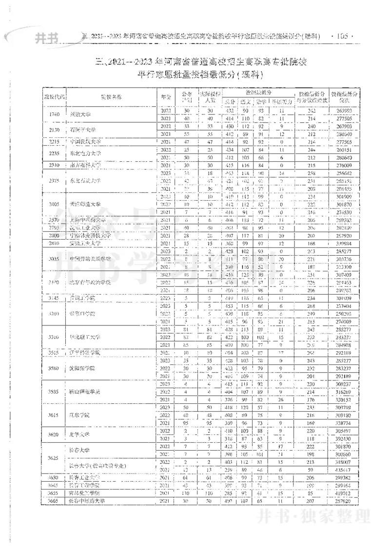 理科录取统计全本偏白版_1.高考2025全国各省真题+答案_必看高考志愿填报价值2999_高考志愿填报_13-河南_河南全套_24理科录取统计Excel版本