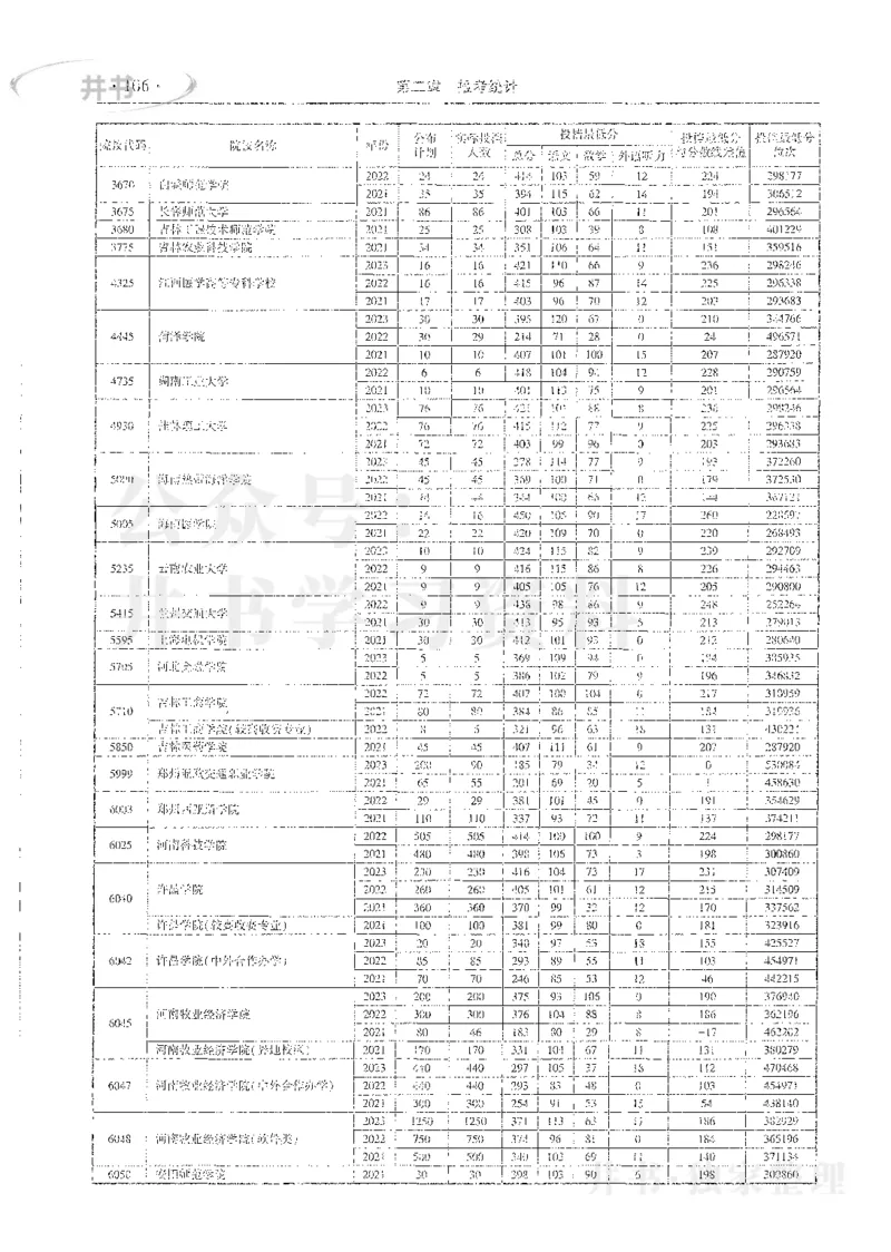 理科录取统计全本偏白版_1.高考2025全国各省真题+答案_必看高考志愿填报价值2999_高考志愿填报_13-河南_河南全套_24理科录取统计Excel版本