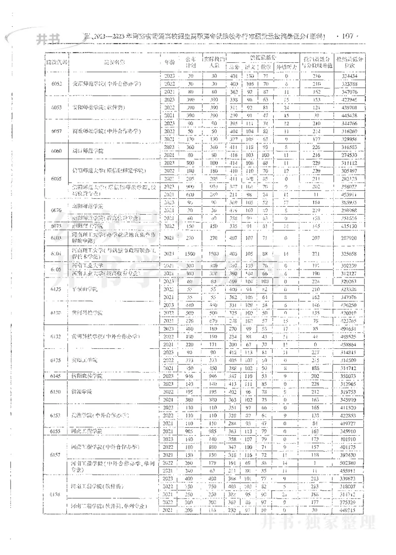理科录取统计全本偏白版_1.高考2025全国各省真题+答案_必看高考志愿填报价值2999_高考志愿填报_13-河南_河南全套_24理科录取统计Excel版本