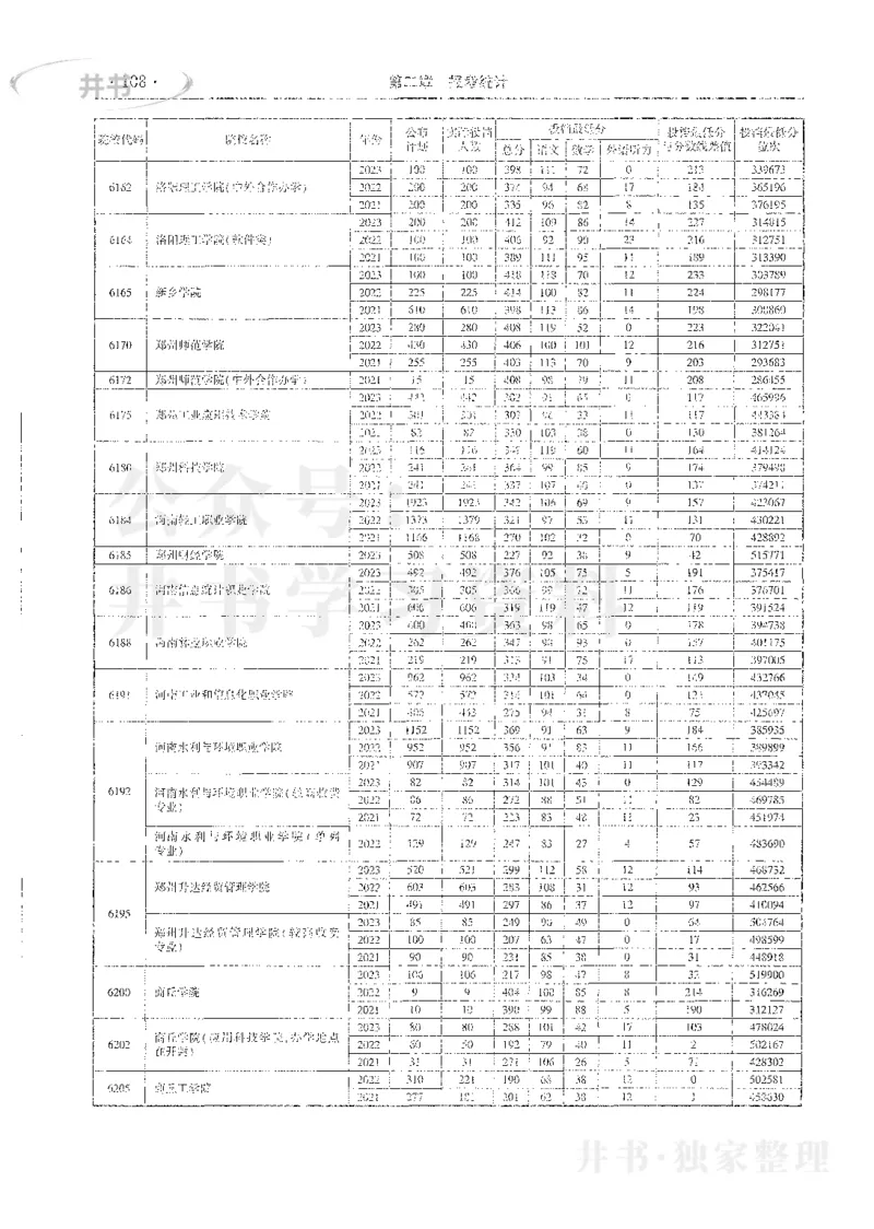 理科录取统计全本偏白版_1.高考2025全国各省真题+答案_必看高考志愿填报价值2999_高考志愿填报_13-河南_河南全套_24理科录取统计Excel版本