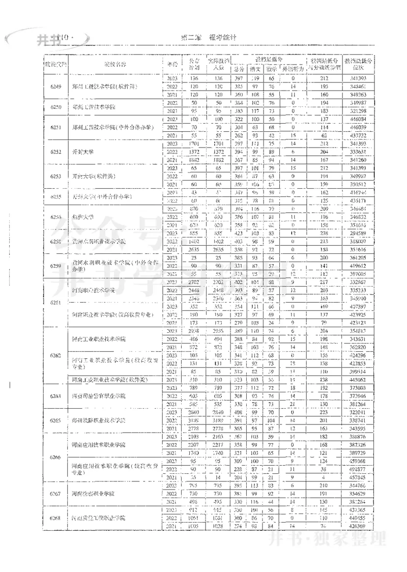 理科录取统计全本偏白版_1.高考2025全国各省真题+答案_必看高考志愿填报价值2999_高考志愿填报_13-河南_河南全套_24理科录取统计Excel版本