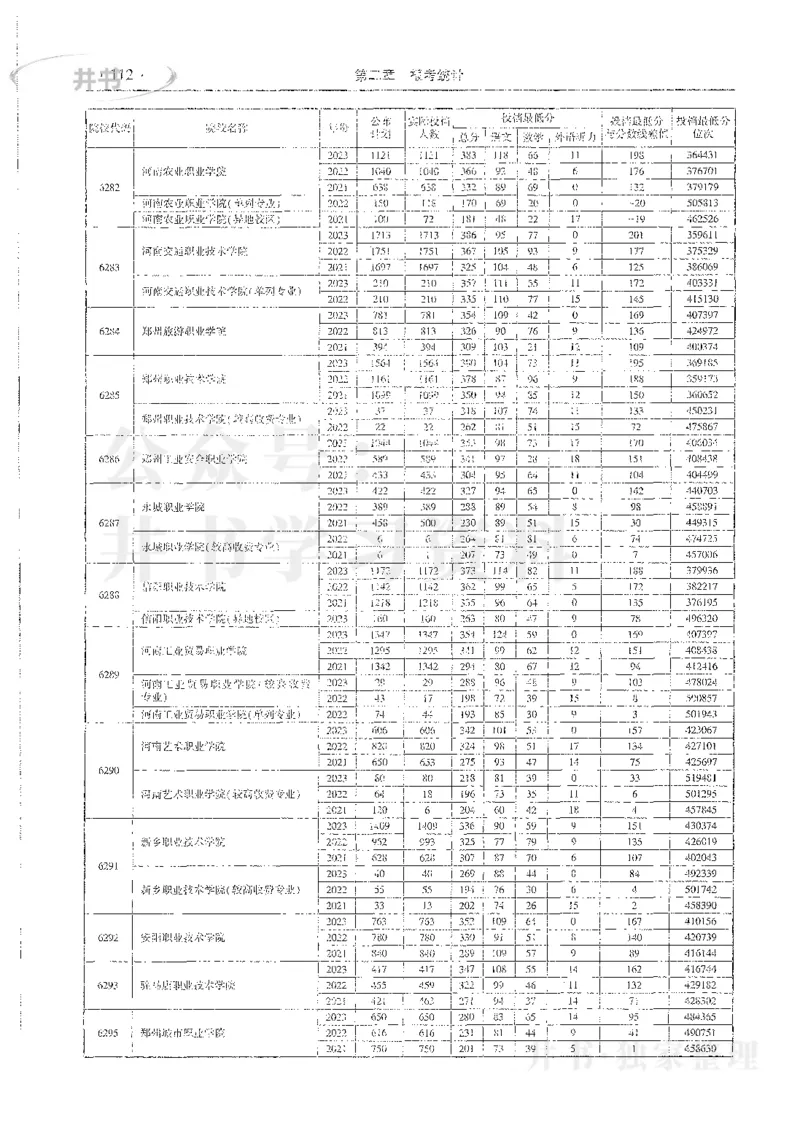 理科录取统计全本偏白版_1.高考2025全国各省真题+答案_必看高考志愿填报价值2999_高考志愿填报_13-河南_河南全套_24理科录取统计Excel版本