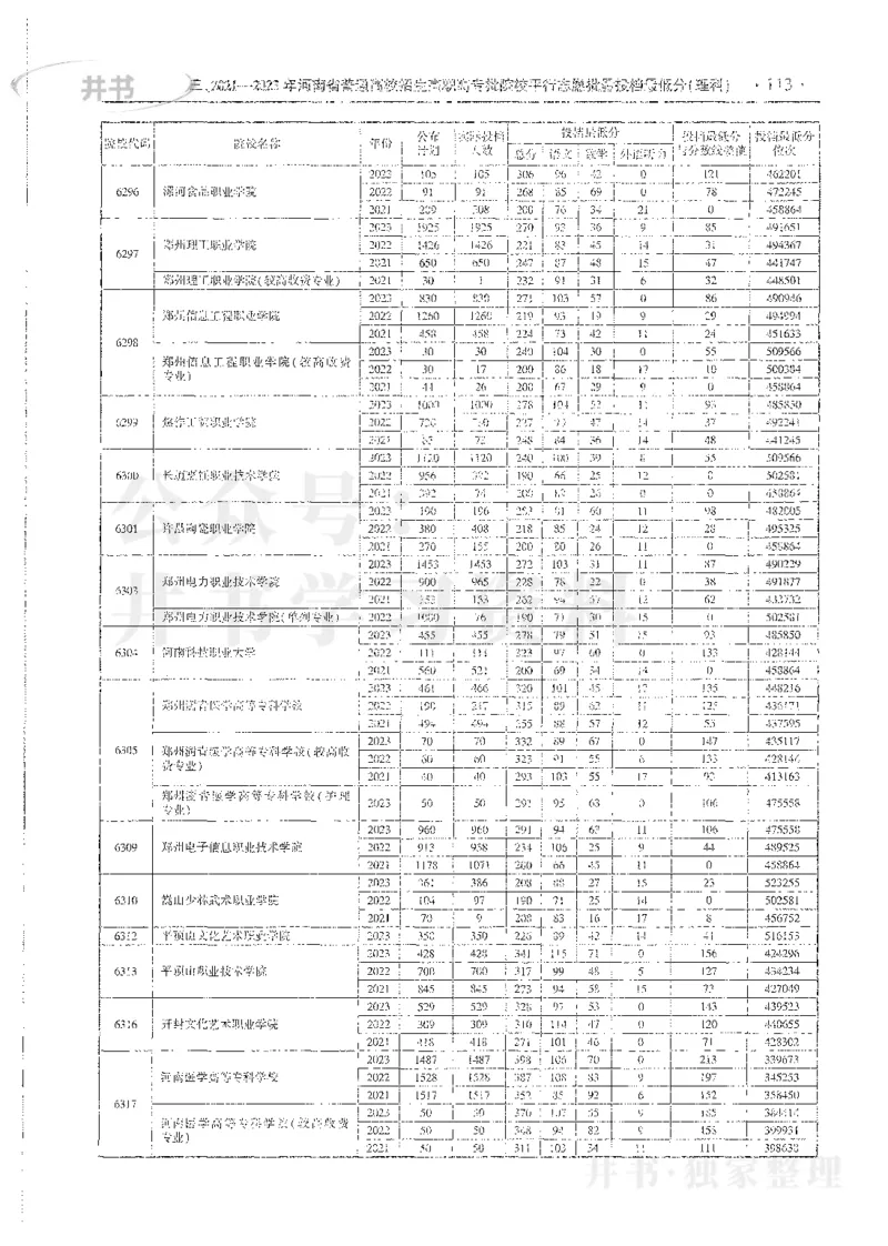 理科录取统计全本偏白版_1.高考2025全国各省真题+答案_必看高考志愿填报价值2999_高考志愿填报_13-河南_河南全套_24理科录取统计Excel版本