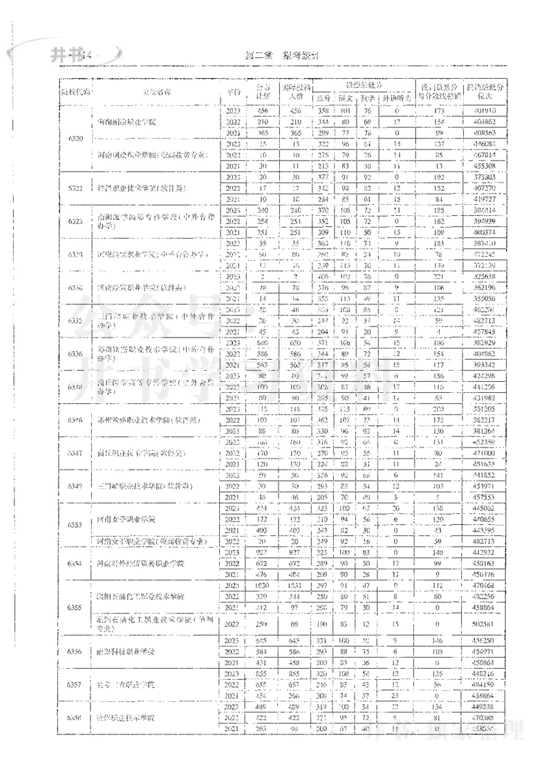 理科录取统计全本偏白版_1.高考2025全国各省真题+答案_必看高考志愿填报价值2999_高考志愿填报_13-河南_河南全套_24理科录取统计Excel版本