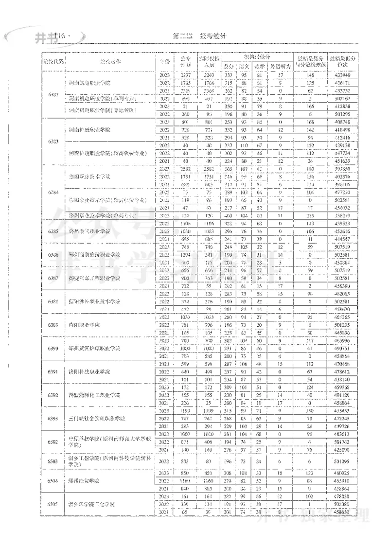 理科录取统计全本偏白版_1.高考2025全国各省真题+答案_必看高考志愿填报价值2999_高考志愿填报_13-河南_河南全套_24理科录取统计Excel版本