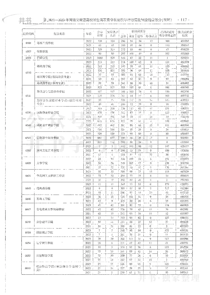 理科录取统计全本偏白版_1.高考2025全国各省真题+答案_必看高考志愿填报价值2999_高考志愿填报_13-河南_河南全套_24理科录取统计Excel版本