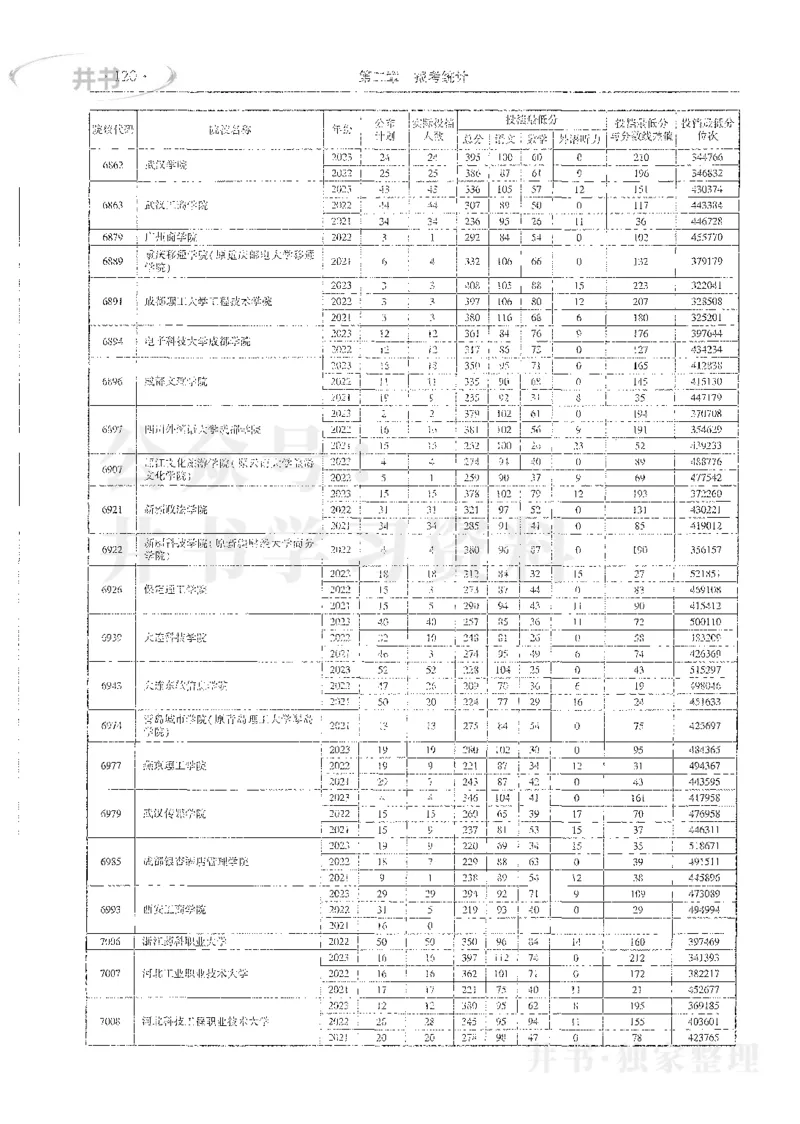理科录取统计全本偏白版_1.高考2025全国各省真题+答案_必看高考志愿填报价值2999_高考志愿填报_13-河南_河南全套_24理科录取统计Excel版本