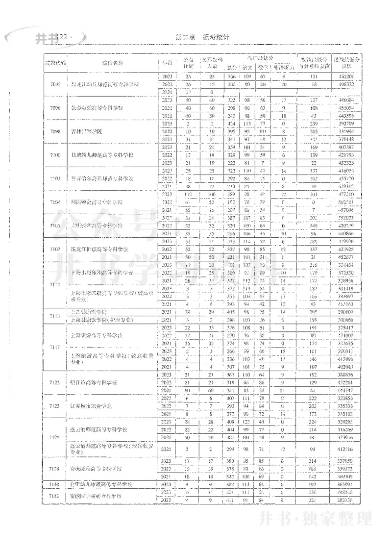 理科录取统计全本偏白版_1.高考2025全国各省真题+答案_必看高考志愿填报价值2999_高考志愿填报_13-河南_河南全套_24理科录取统计Excel版本