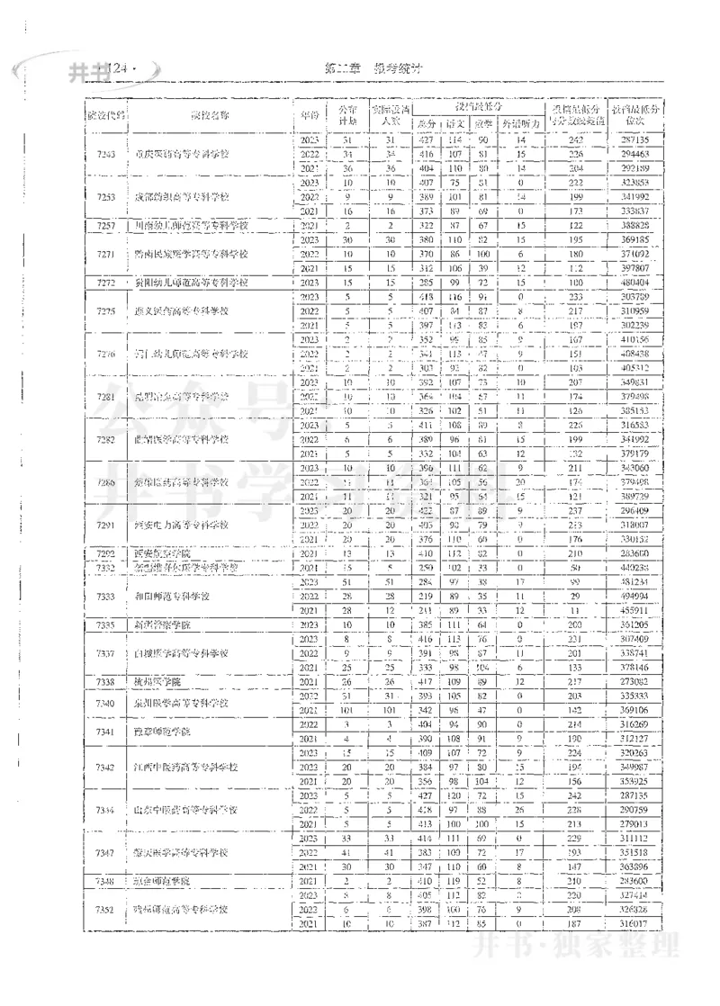 理科录取统计全本偏白版_1.高考2025全国各省真题+答案_必看高考志愿填报价值2999_高考志愿填报_13-河南_河南全套_24理科录取统计Excel版本