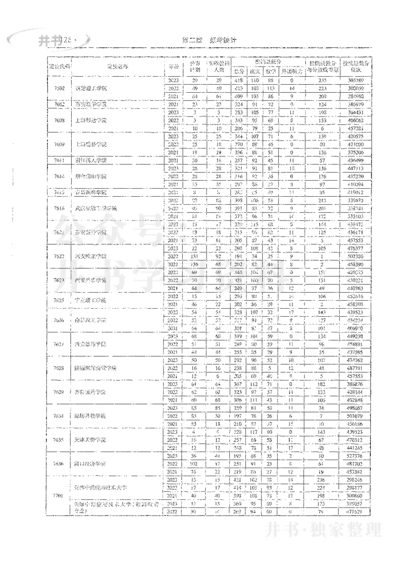 理科录取统计全本偏白版_1.高考2025全国各省真题+答案_必看高考志愿填报价值2999_高考志愿填报_13-河南_河南全套_24理科录取统计Excel版本
