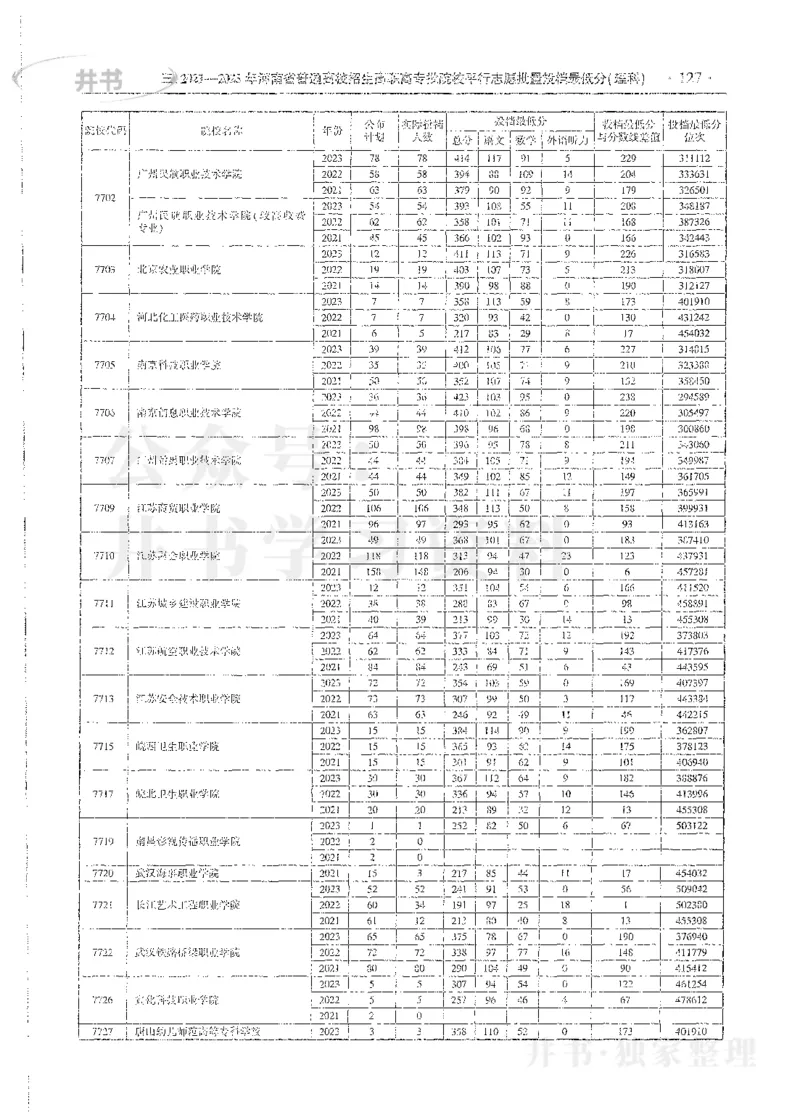 理科录取统计全本偏白版_1.高考2025全国各省真题+答案_必看高考志愿填报价值2999_高考志愿填报_13-河南_河南全套_24理科录取统计Excel版本