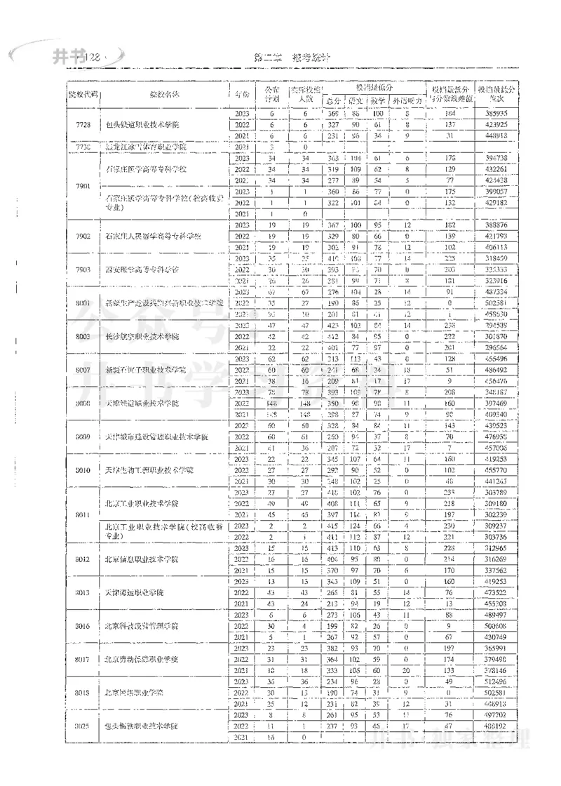理科录取统计全本偏白版_1.高考2025全国各省真题+答案_必看高考志愿填报价值2999_高考志愿填报_13-河南_河南全套_24理科录取统计Excel版本