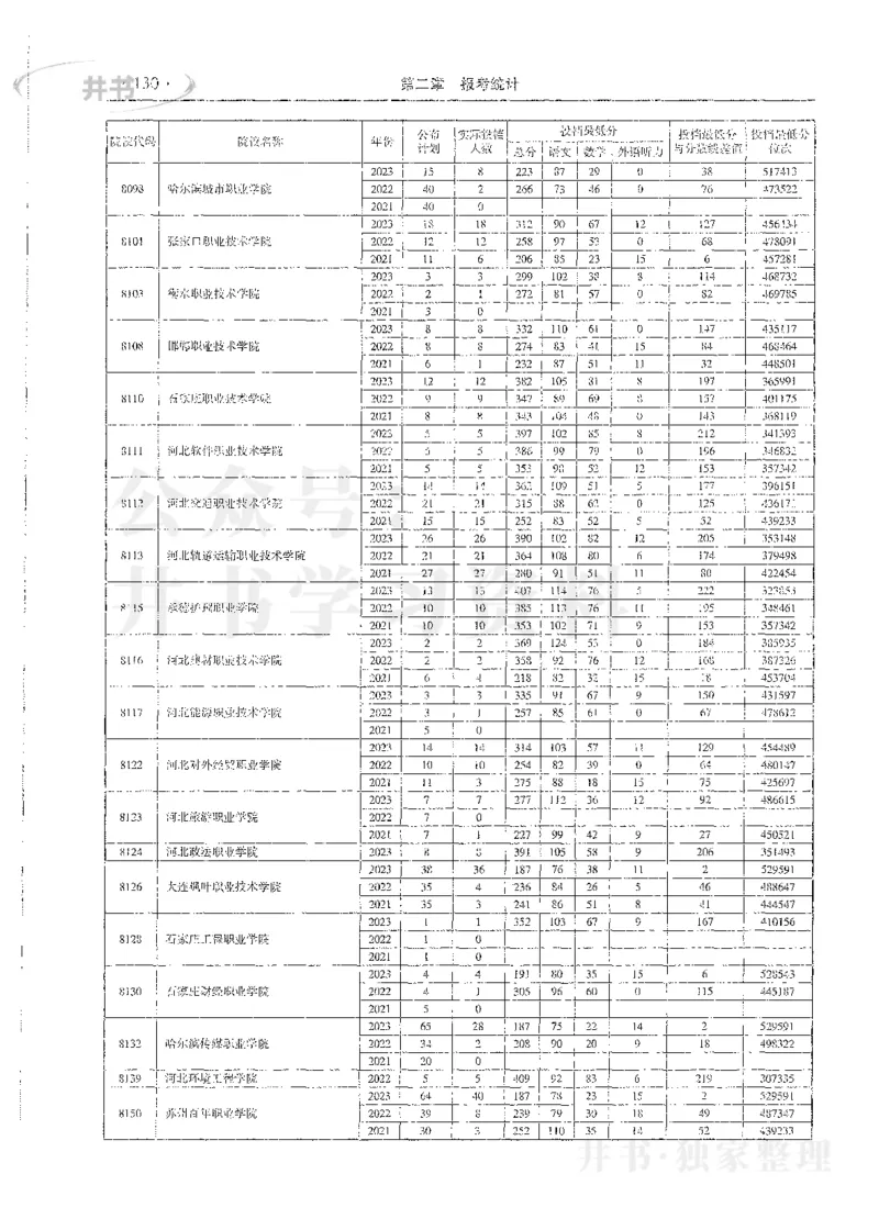 理科录取统计全本偏白版_1.高考2025全国各省真题+答案_必看高考志愿填报价值2999_高考志愿填报_13-河南_河南全套_24理科录取统计Excel版本