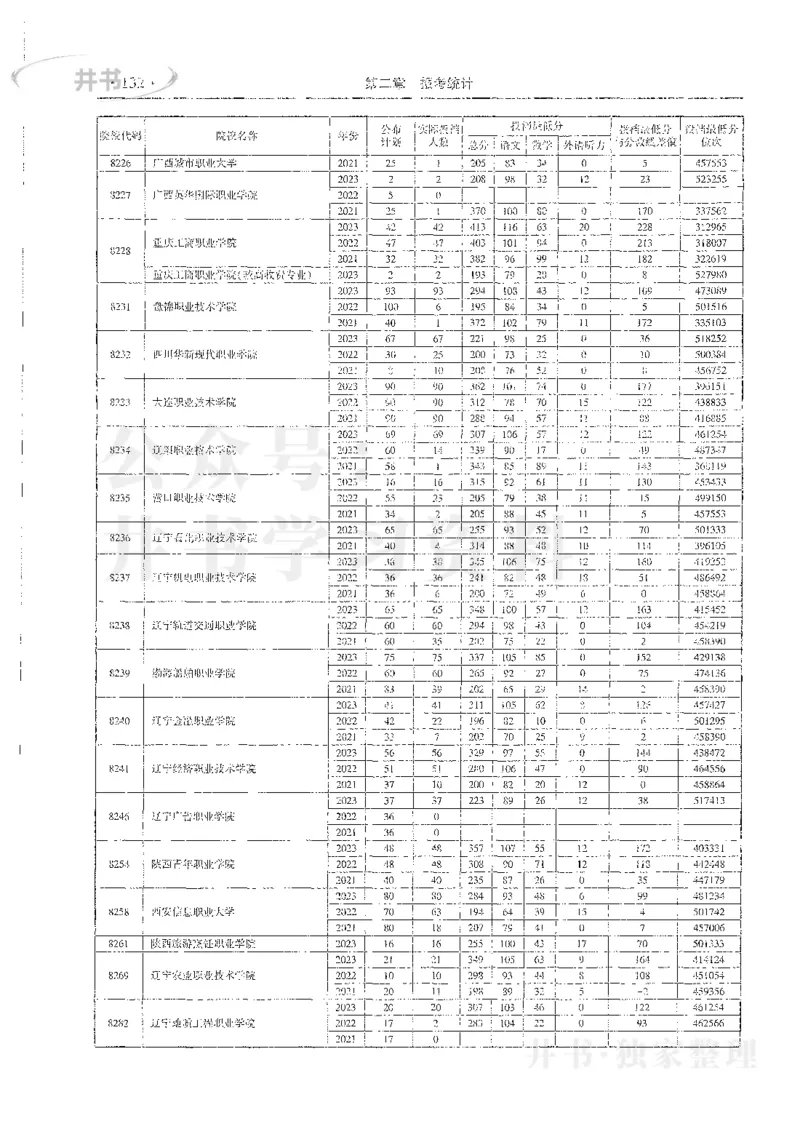 理科录取统计全本偏白版_1.高考2025全国各省真题+答案_必看高考志愿填报价值2999_高考志愿填报_13-河南_河南全套_24理科录取统计Excel版本