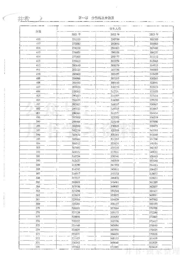 理科录取统计全本偏白版_1.高考2025全国各省真题+答案_必看高考志愿填报价值2999_高考志愿填报_13-河南_河南全套_24理科录取统计Excel版本