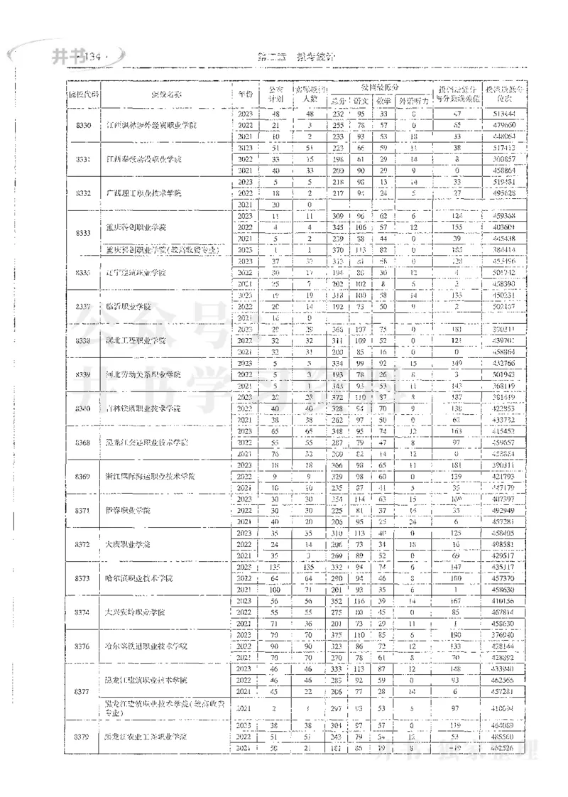 理科录取统计全本偏白版_1.高考2025全国各省真题+答案_必看高考志愿填报价值2999_高考志愿填报_13-河南_河南全套_24理科录取统计Excel版本