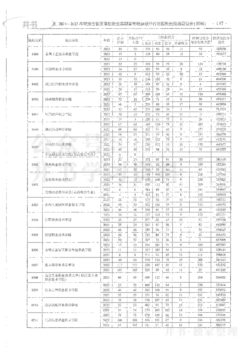 理科录取统计全本偏白版_1.高考2025全国各省真题+答案_必看高考志愿填报价值2999_高考志愿填报_13-河南_河南全套_24理科录取统计Excel版本