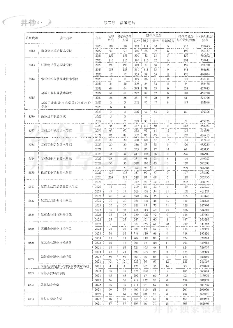理科录取统计全本偏白版_1.高考2025全国各省真题+答案_必看高考志愿填报价值2999_高考志愿填报_13-河南_河南全套_24理科录取统计Excel版本