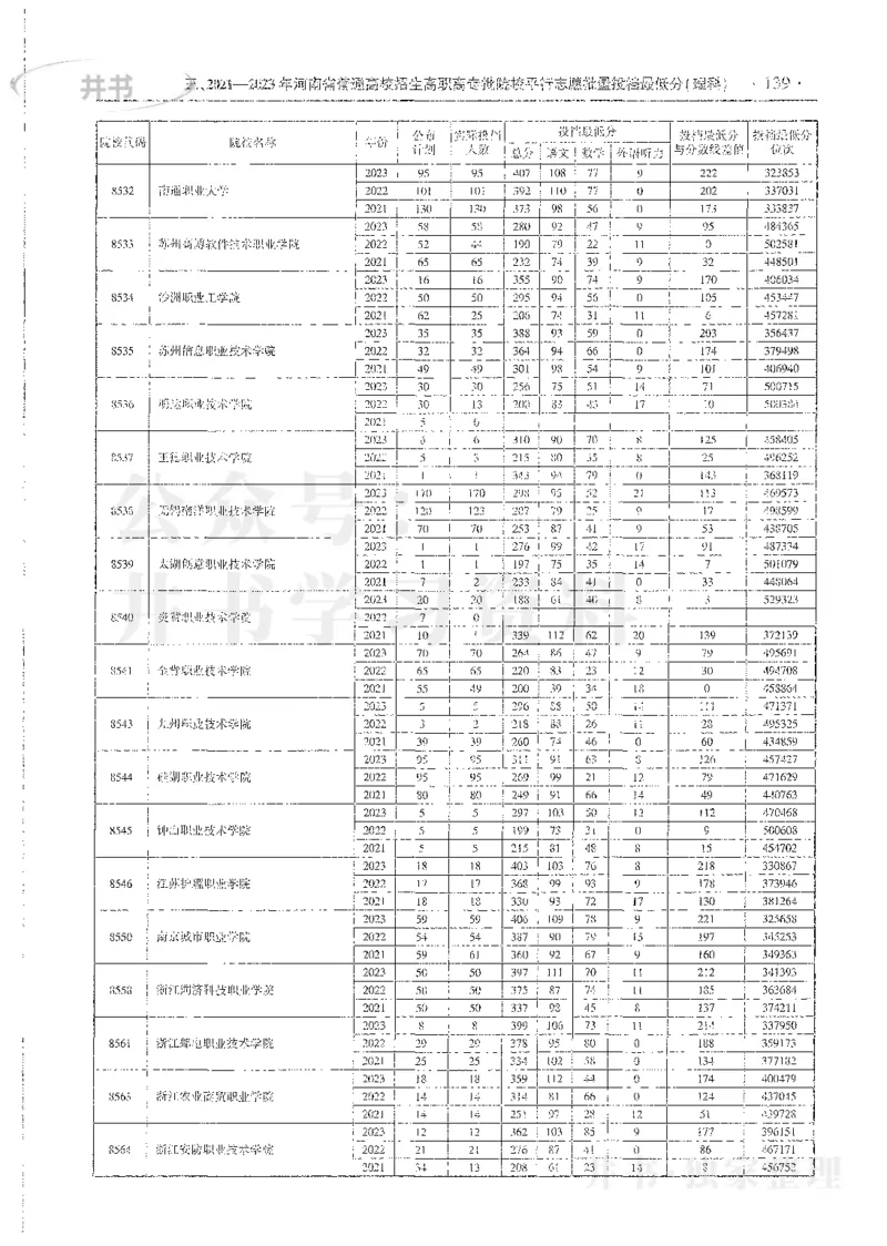 理科录取统计全本偏白版_1.高考2025全国各省真题+答案_必看高考志愿填报价值2999_高考志愿填报_13-河南_河南全套_24理科录取统计Excel版本
