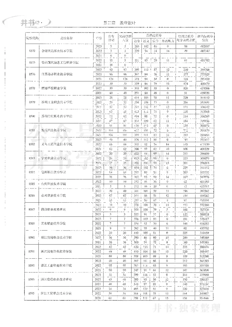 理科录取统计全本偏白版_1.高考2025全国各省真题+答案_必看高考志愿填报价值2999_高考志愿填报_13-河南_河南全套_24理科录取统计Excel版本