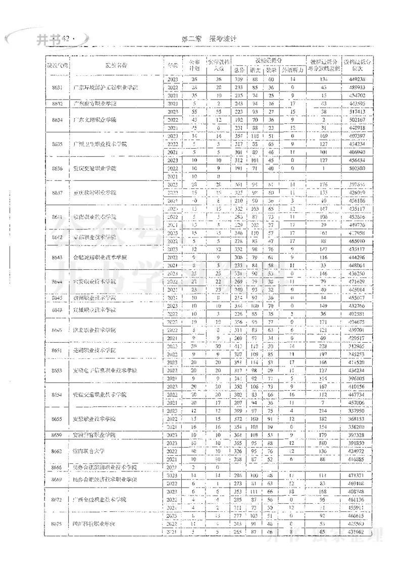 理科录取统计全本偏白版_1.高考2025全国各省真题+答案_必看高考志愿填报价值2999_高考志愿填报_13-河南_河南全套_24理科录取统计Excel版本