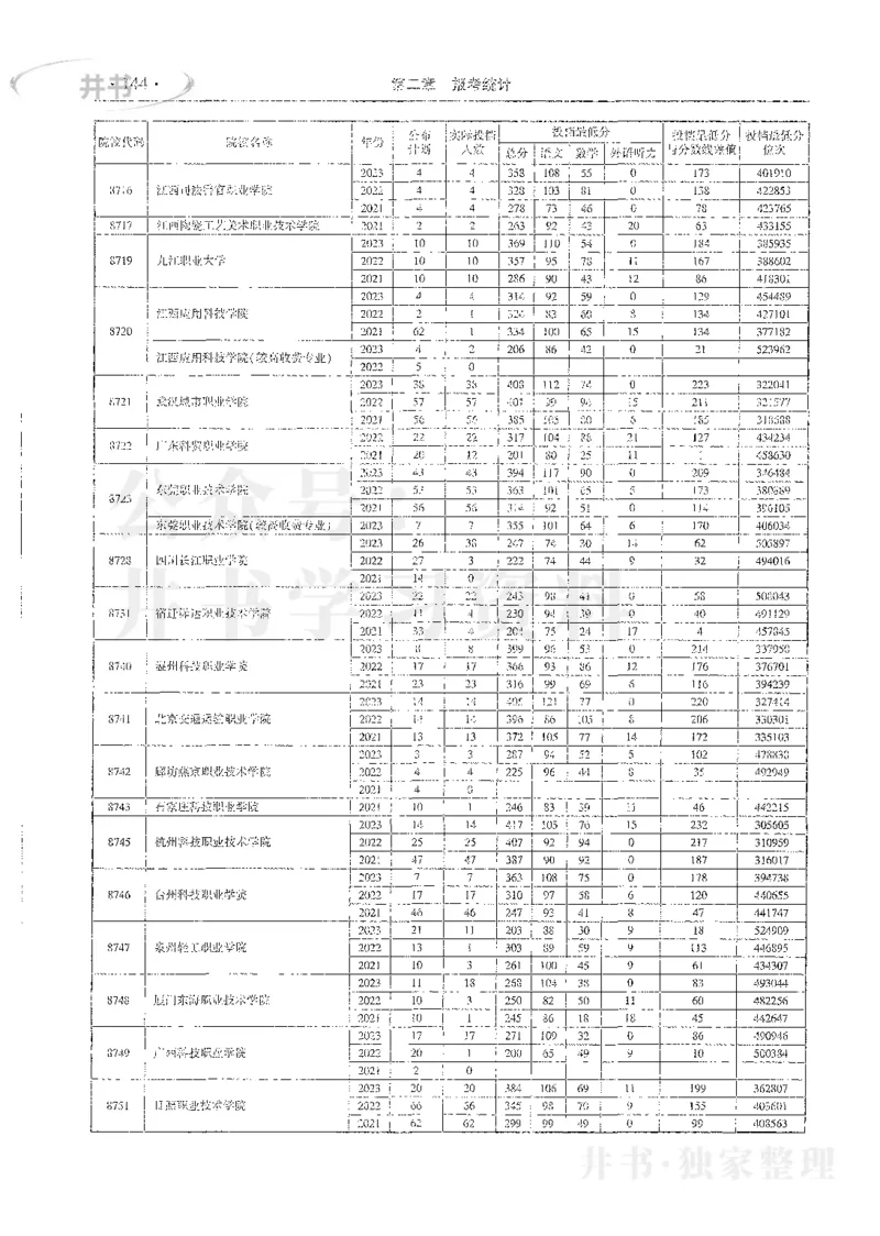 理科录取统计全本偏白版_1.高考2025全国各省真题+答案_必看高考志愿填报价值2999_高考志愿填报_13-河南_河南全套_24理科录取统计Excel版本