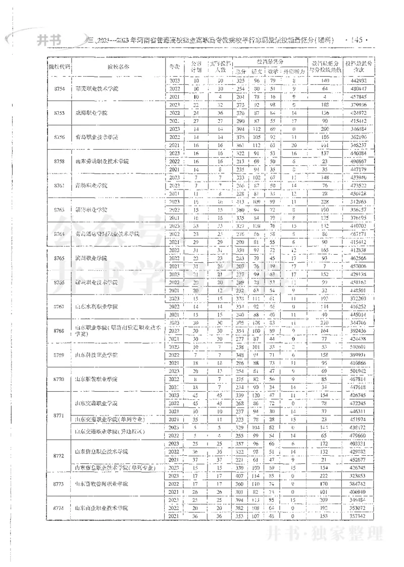 理科录取统计全本偏白版_1.高考2025全国各省真题+答案_必看高考志愿填报价值2999_高考志愿填报_13-河南_河南全套_24理科录取统计Excel版本