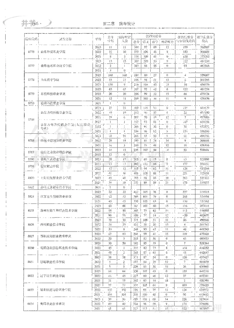 理科录取统计全本偏白版_1.高考2025全国各省真题+答案_必看高考志愿填报价值2999_高考志愿填报_13-河南_河南全套_24理科录取统计Excel版本
