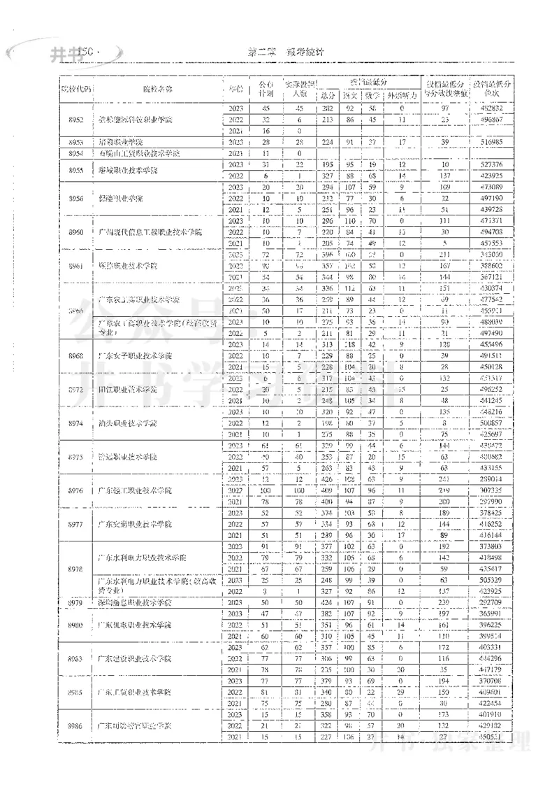 理科录取统计全本偏白版_1.高考2025全国各省真题+答案_必看高考志愿填报价值2999_高考志愿填报_13-河南_河南全套_24理科录取统计Excel版本