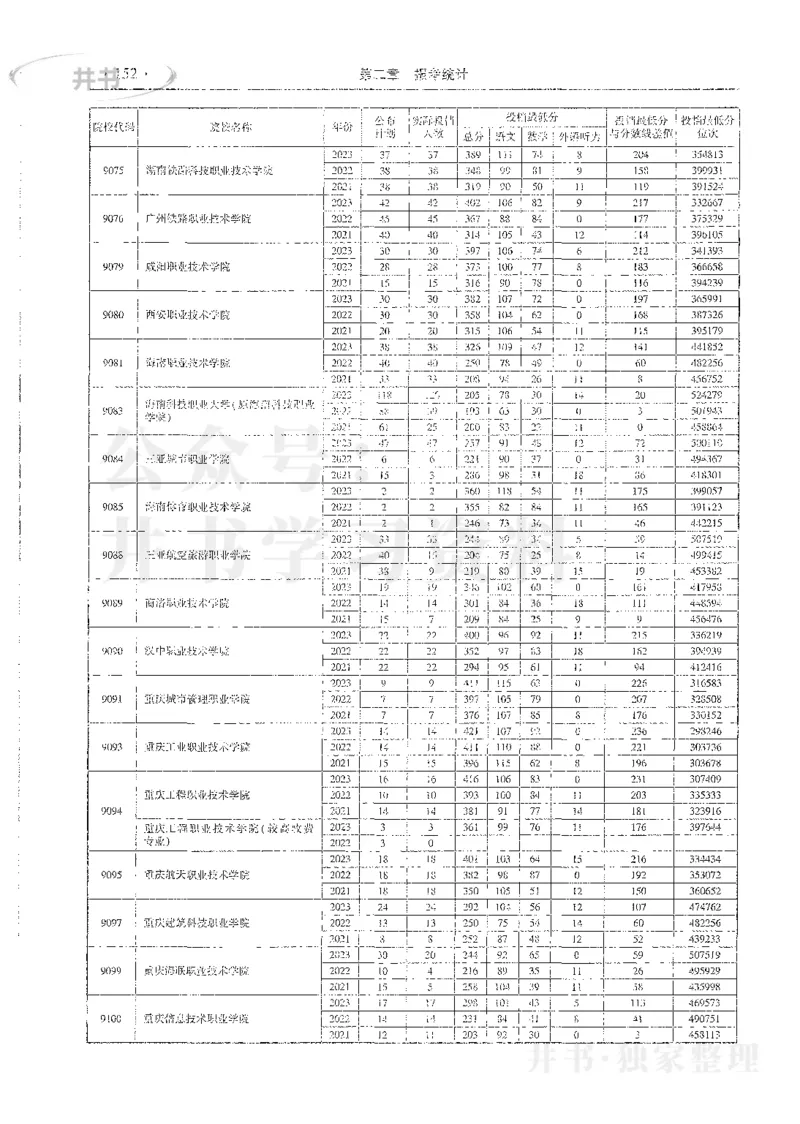 理科录取统计全本偏白版_1.高考2025全国各省真题+答案_必看高考志愿填报价值2999_高考志愿填报_13-河南_河南全套_24理科录取统计Excel版本