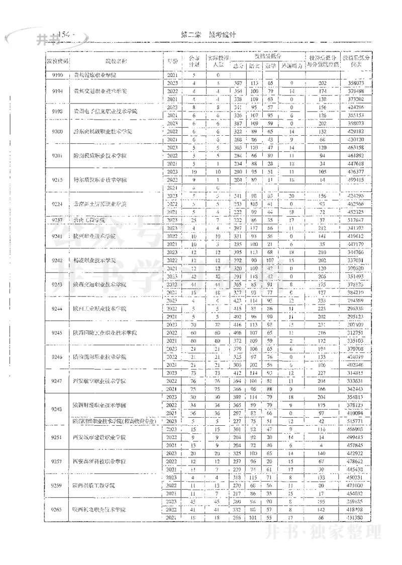 理科录取统计全本偏白版_1.高考2025全国各省真题+答案_必看高考志愿填报价值2999_高考志愿填报_13-河南_河南全套_24理科录取统计Excel版本