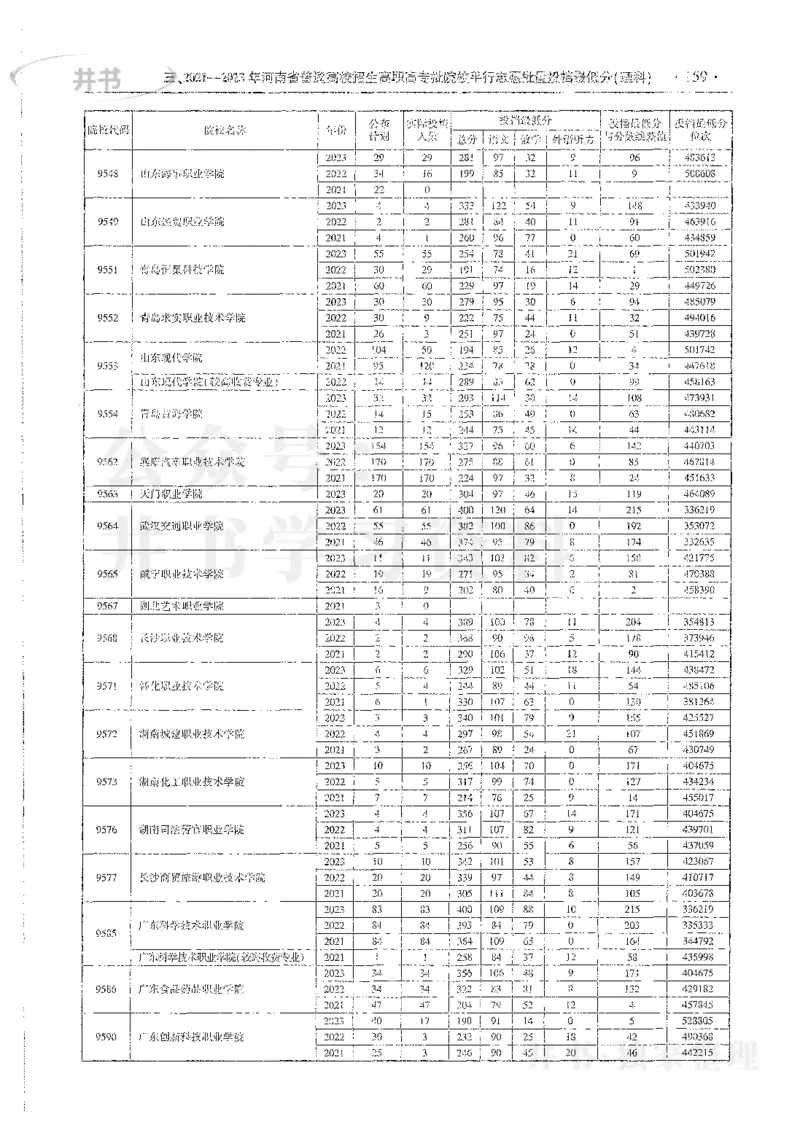 理科录取统计全本偏白版_1.高考2025全国各省真题+答案_必看高考志愿填报价值2999_高考志愿填报_13-河南_河南全套_24理科录取统计Excel版本