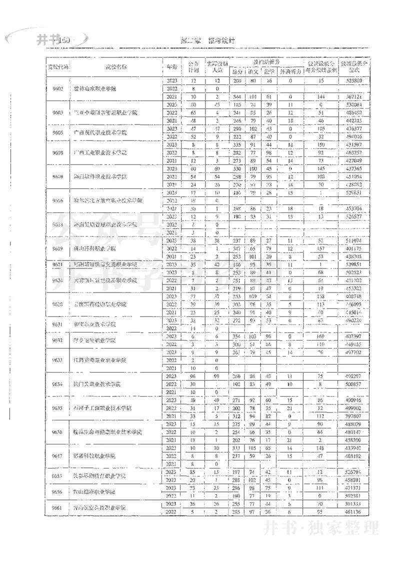 理科录取统计全本偏白版_1.高考2025全国各省真题+答案_必看高考志愿填报价值2999_高考志愿填报_13-河南_河南全套_24理科录取统计Excel版本
