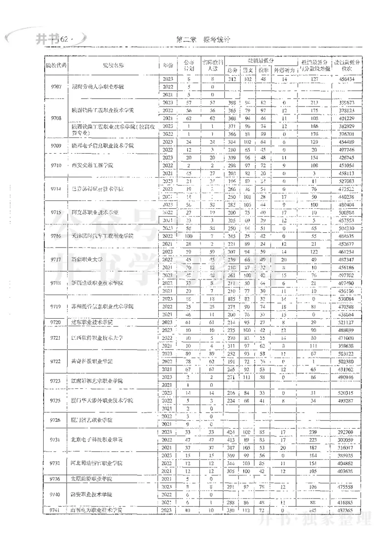 理科录取统计全本偏白版_1.高考2025全国各省真题+答案_必看高考志愿填报价值2999_高考志愿填报_13-河南_河南全套_24理科录取统计Excel版本