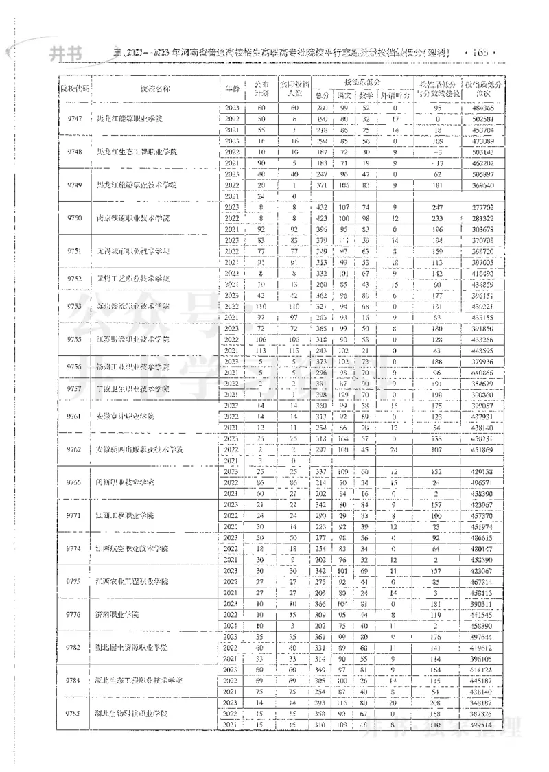 理科录取统计全本偏白版_1.高考2025全国各省真题+答案_必看高考志愿填报价值2999_高考志愿填报_13-河南_河南全套_24理科录取统计Excel版本