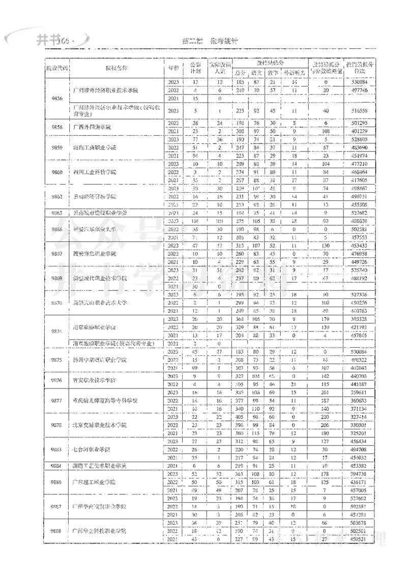 理科录取统计全本偏白版_1.高考2025全国各省真题+答案_必看高考志愿填报价值2999_高考志愿填报_13-河南_河南全套_24理科录取统计Excel版本